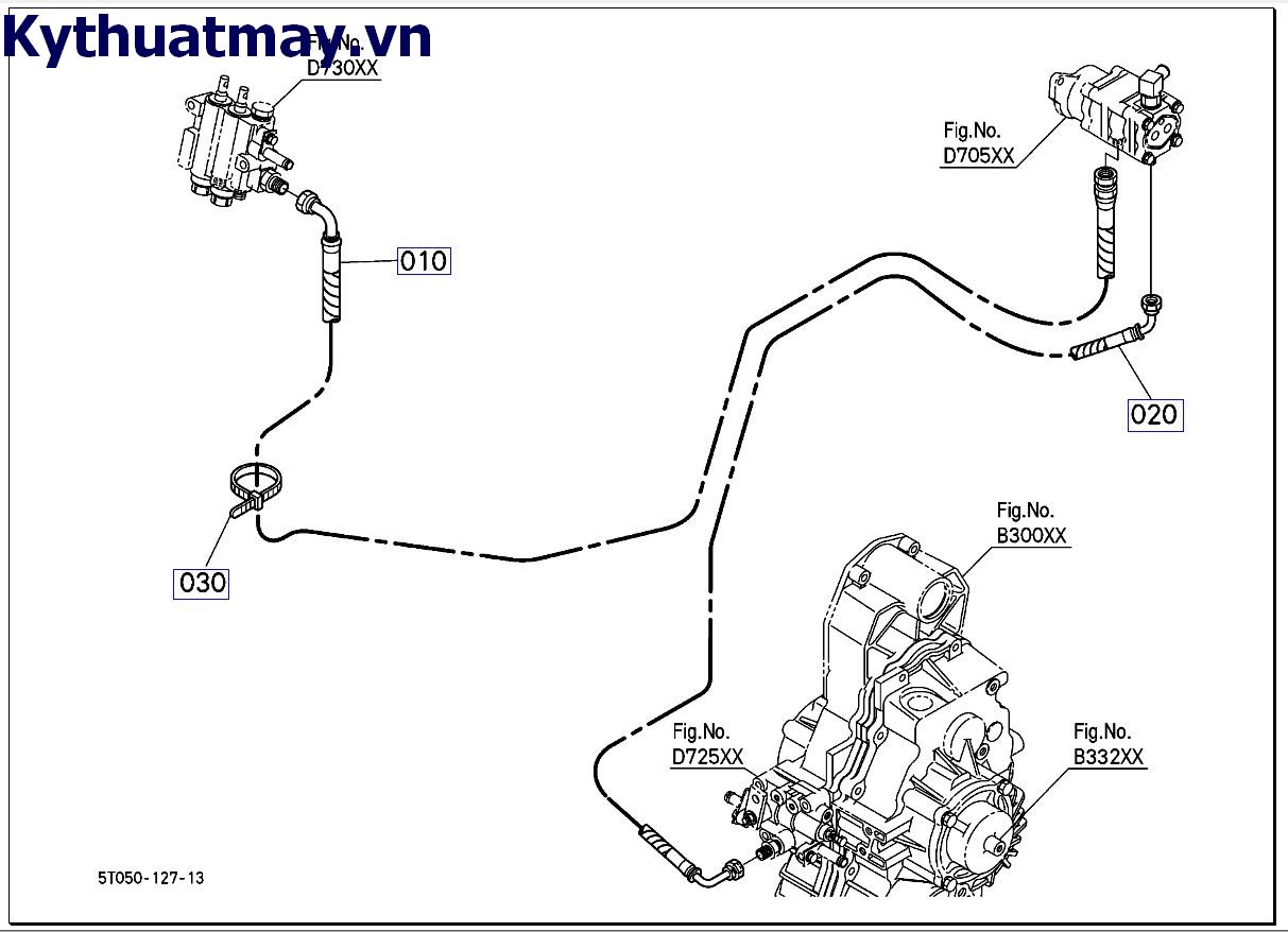 Ống mềm thủy lực phân phối